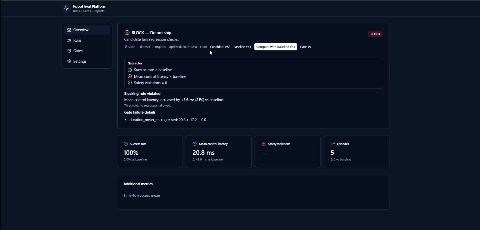 Overview: BLOCK decision