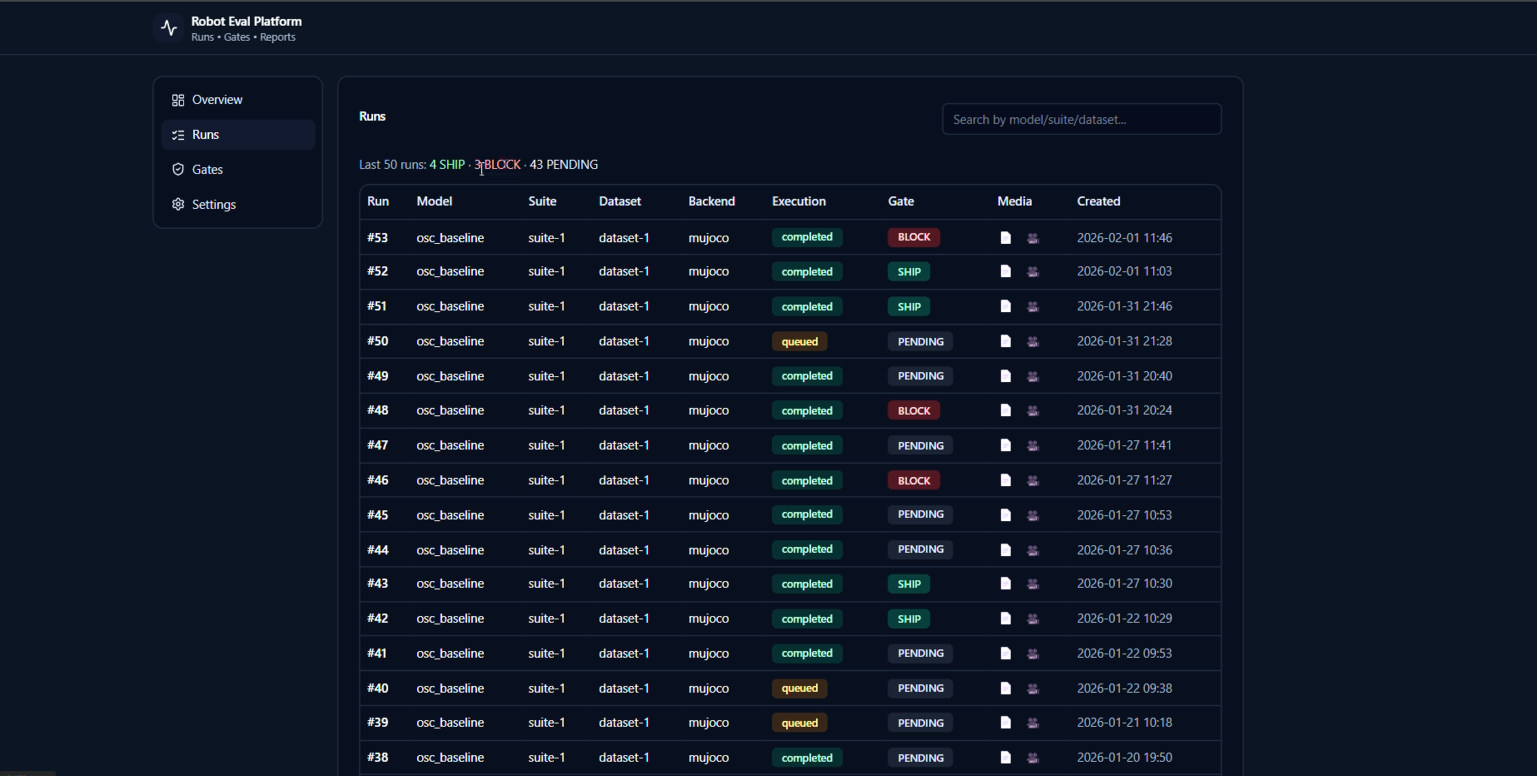 Runs list with SHIP/BLOCK history