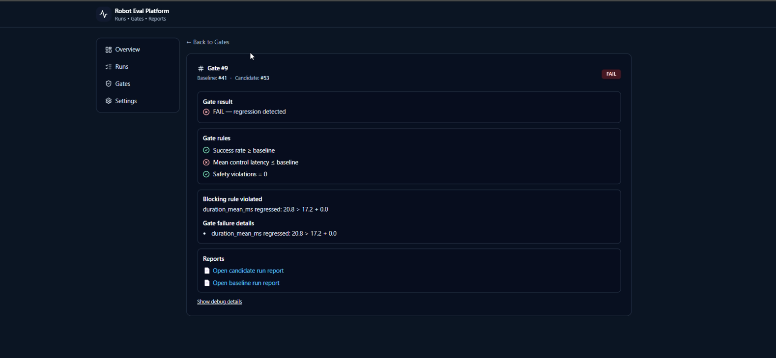 Gate details with rule violation