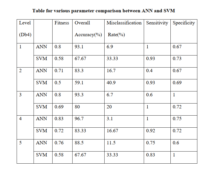 BCG classification result